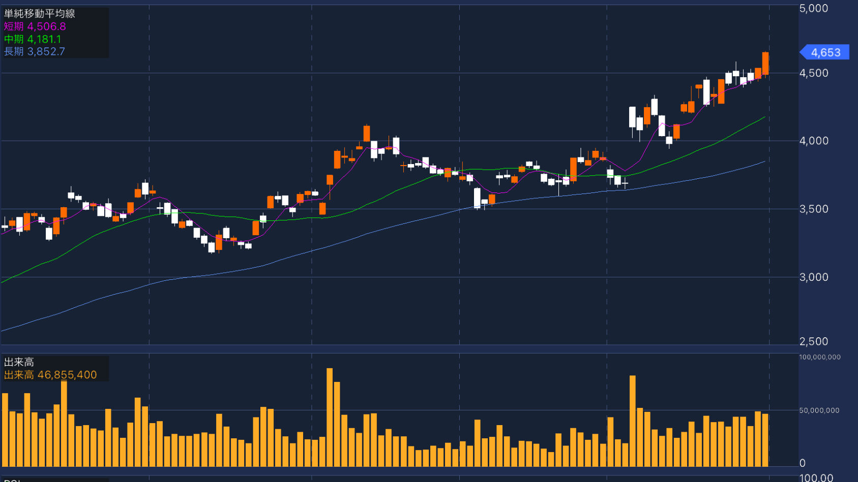 投稿時点での三菱重工の日足チャート