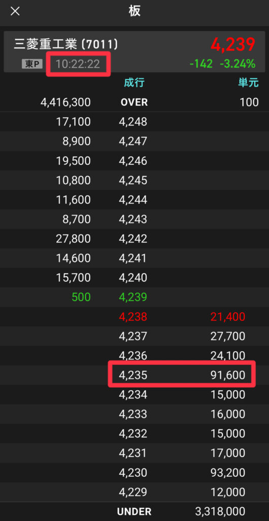 11/14 10:22時点の三菱重工の板
厚い板にマークしたもの