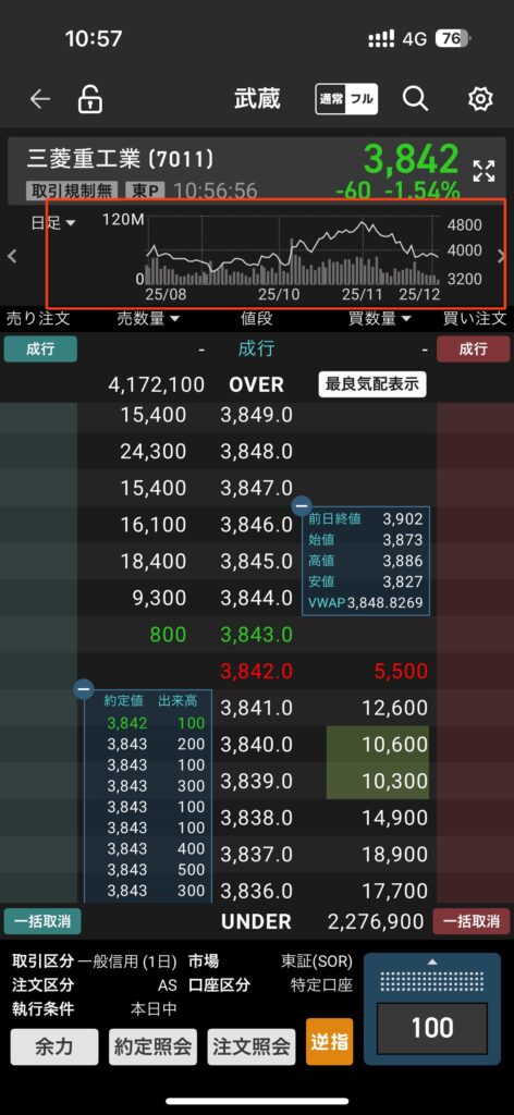 投資ツール武蔵の取引画面で、チャート部分を四角で囲み、目印としたもの